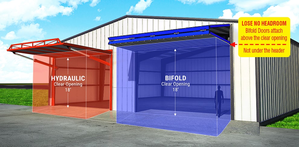 Hydraulic vs. Bifold Clear Opening - Where you hang the door matters